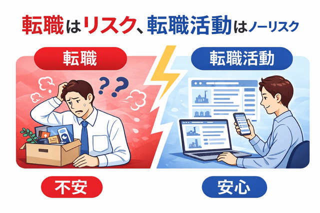転職はリスク、転職活動はノーリスク